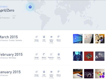 Could Gyroscope become a new super channel for travel marketers?