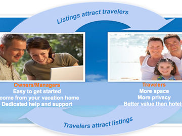 HomeAway shares its game plan during investor roadshow