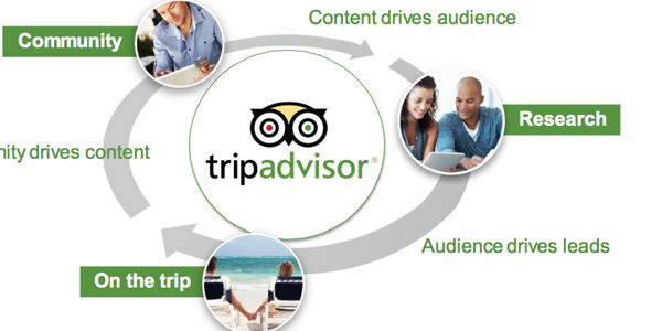 Half of TripAdvisor's revenue comes from Expedia and Priceline, analysts say