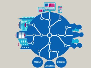 Amadeus begins shaping hotel platform with first big name