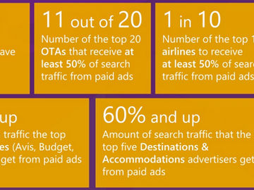 What data from ad views says about mobile search tactics