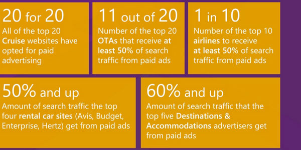 What data from ad views says about mobile search tactics