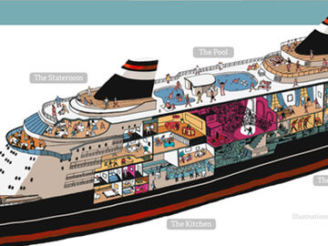 ProPublica launches US cruise ship safety database for consumers