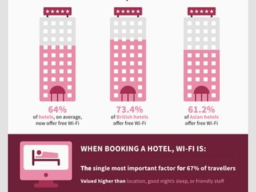All you need to know (probably) on hotel and flight wifi [INFOGRAPHIC]