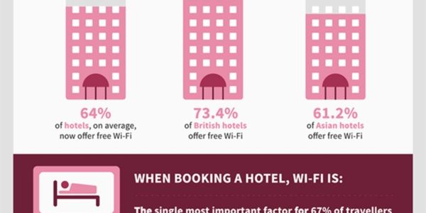 All you need to know (probably) on hotel and flight wifi [INFOGRAPHIC]