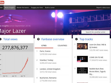 Could YouTube release 'Travel Insights' to help travel brands target video ad spend?