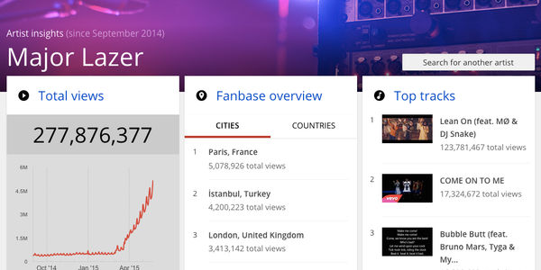 Could YouTube release 'Travel Insights' to help travel brands target video ad spend?