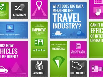 Distribution giants start making good on travel intelligence gaps