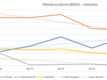 Despite recession, Brazil may see digital travel boom