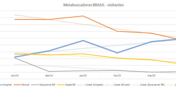 Despite recession, Brazil may see digital travel boom