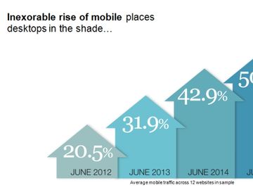 Commuter effect takes hold in travel as iPhone browsing overtakes iPad