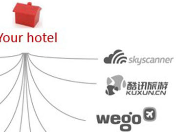 What metasearch sites adopting instant booking for hotels really means