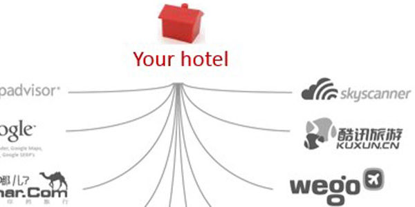 What metasearch sites adopting instant booking for hotels really means