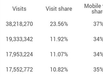 US airline websites's direct traffic, ranked, for August 2015 [INFOGRAPHIC]