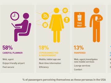 Airport personas emerge in the quest to improve the experience