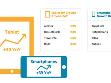 Tnooz-Expedia FREE webinar: Impact of multi-screens on the travel purchase path