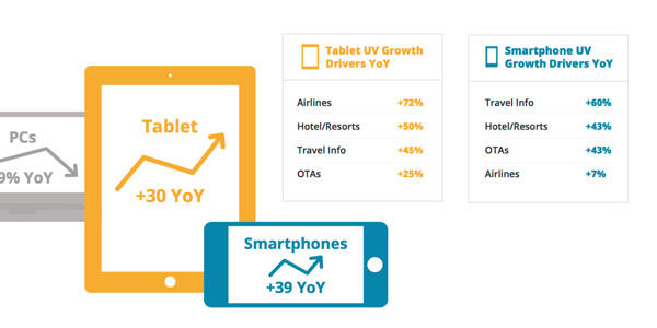 Tnooz-Expedia FREE webinar: Impact of multi-screens on the travel purchase path
