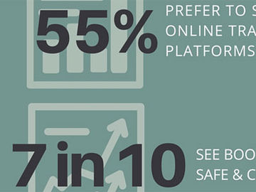 OTA group claims most Americans find OTAs safe to use