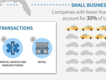 Expense claims show smaller companies are Uber lovers [INFOGRAPHIC]