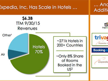 Expedia says TripAdvisor and Trivago instant booking are both on the table