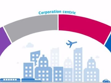 Managed Travel 3.0, in a nutshell [INFOGRAPHIC]