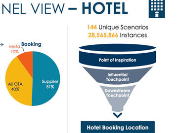 VIDEO: Expedia offers a peek at mid-funnel behavior