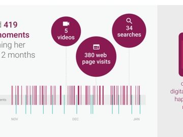 Those Google stages of travel applied to mobile