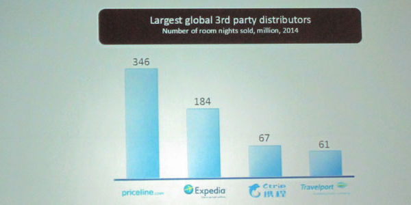 Travelport claims it's the world's fourth-largest hotel distributor