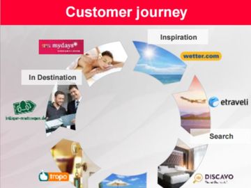 How a TV company is carving out its place in online travel