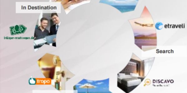 How a TV company is carving out its place in online travel