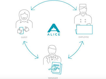 Expedia invests in Alice, the hotel mobile tech startup