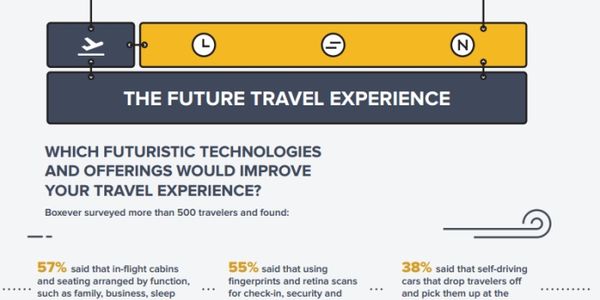 Will sharing economy services take to the skies?