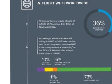 Who's taking off and who's on the ground in inflight wifi [INFOGRAPHIC]