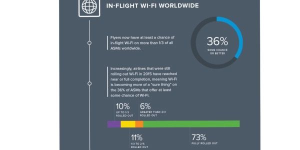 Who's taking off and who's on the ground in inflight wifi [INFOGRAPHIC]