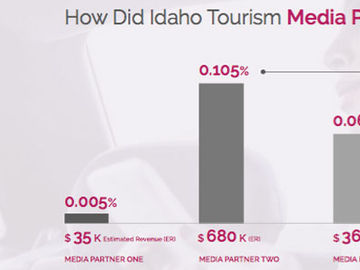 Case study: How Adara's data helped Idaho Tourism