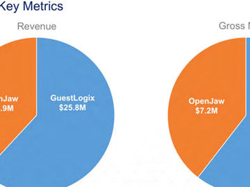 GuestLogix files for creditor protection