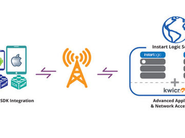 Instart Logic acquires Kwicr, the mobile app accelerator