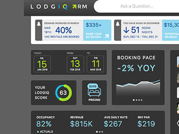Startup pitch: LodgIQ, with $5M in funding, tackles revenue optimization