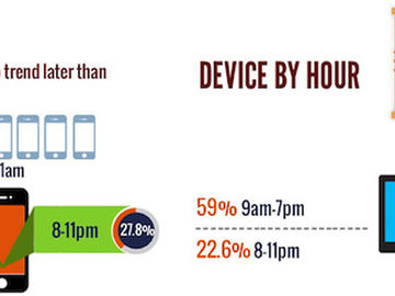 One out of five bookings of Irish independent hotels are made on phones