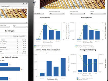 Switchfly unveils a suite of air, hotel, and agency tools, doubles its staff