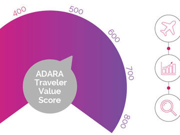 Adara debuts traveler value scores to help marketers size up customers