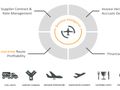 Sabre acquires airline management service Airpas Aviation