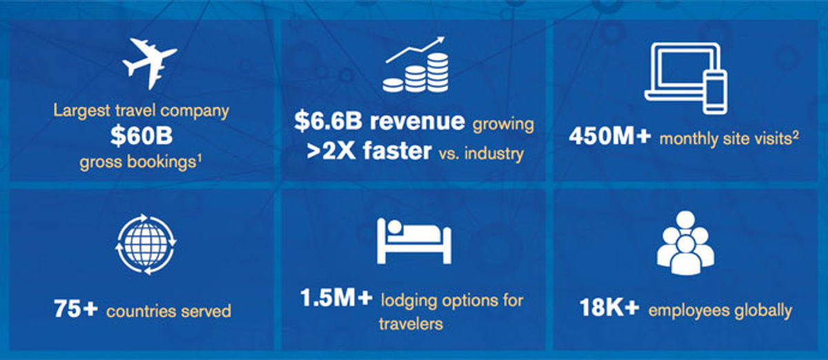 Expedia