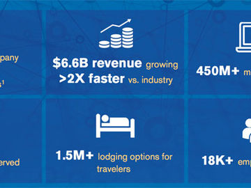 Expedia's acquisitions added 28 points of revenue growth in early 2016