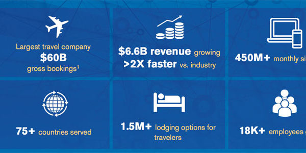Expedia's acquisitions added 28 points of revenue growth in early 2016