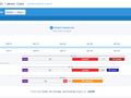 Hipmunk gets another $6 million in capital