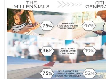 The who, where and why on Millennials and travel [INFOGRAPHIC]