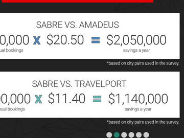 Sabre claims it outperforms Amadeus and Travelport in finding low fares