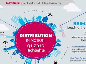 Amadeus reports positive start to the year