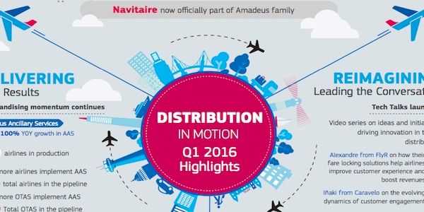 Amadeus reports positive start to the year